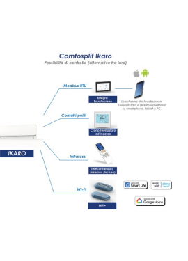 IDEAL CLIMA COMFORTSPLIT MODELLO IKARO HI-WALL 350 H INVERTER