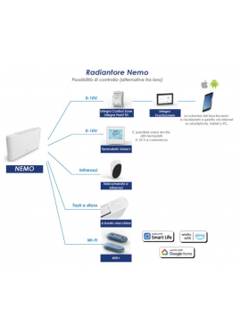 IDEAL CLIMA RADIANTORE NEMO 400 - DC INVERTER